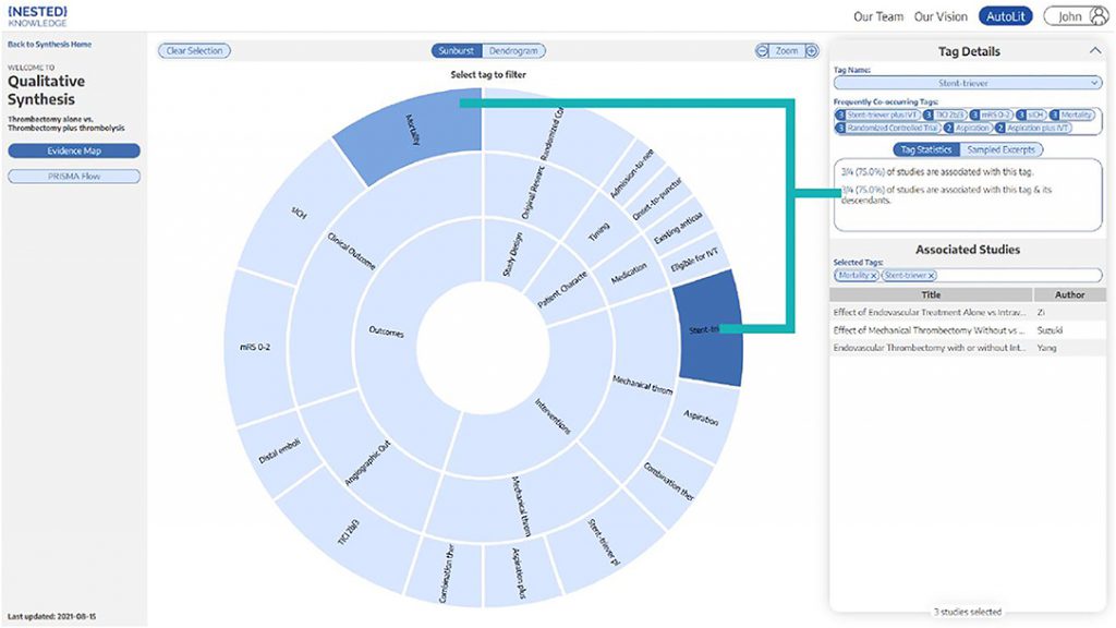 PRISMA Flow Diagram: How publications 'flow' through the updated PRISMA  2020 process and chart – Nested Knowledge