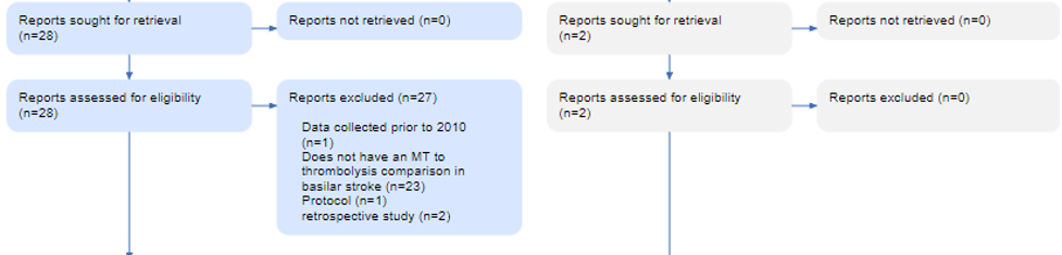 Full Text Screening