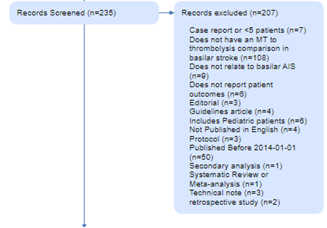 Screened Records and Exclusion Reasons