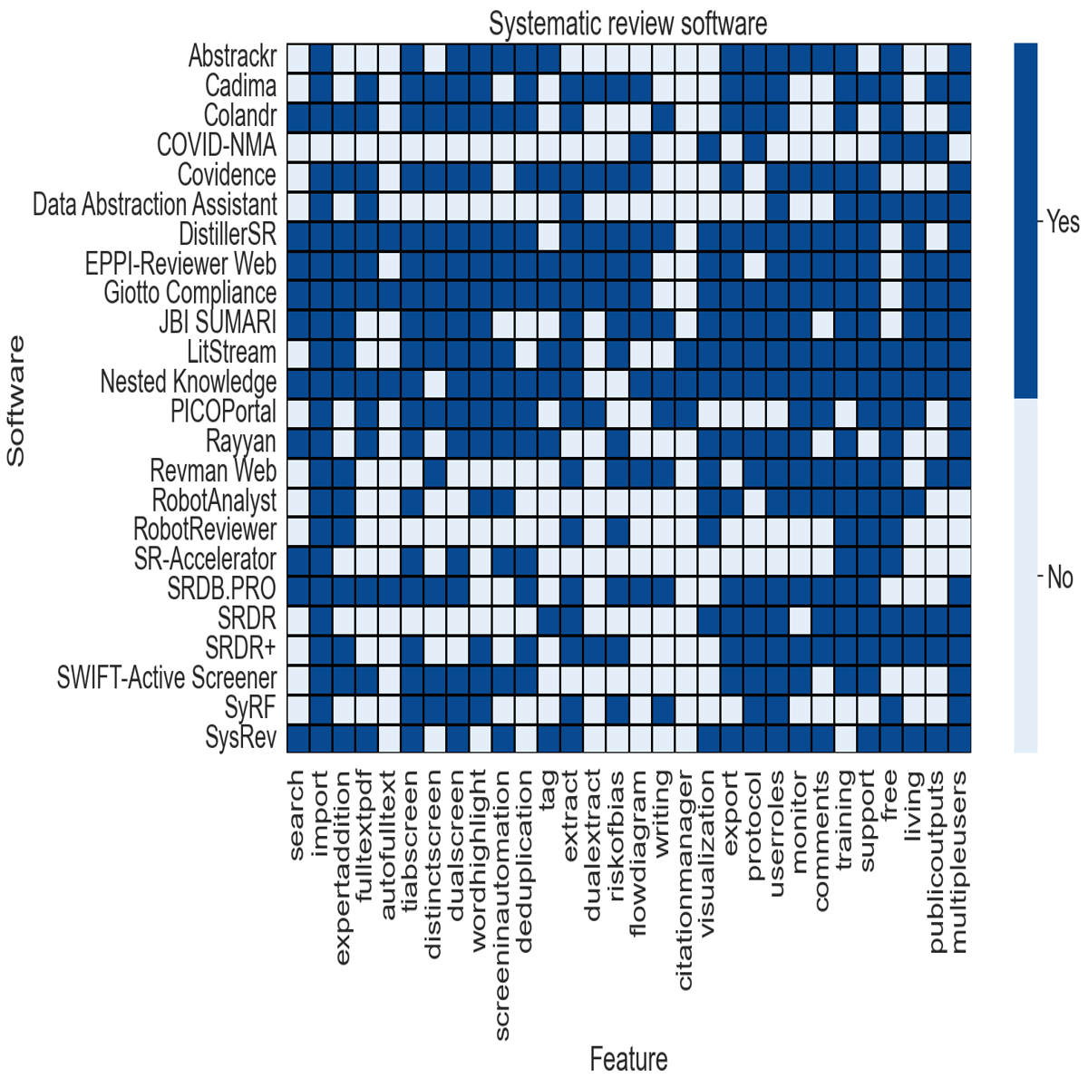 test-driving-systematic-review-software-what-does-feature-complete