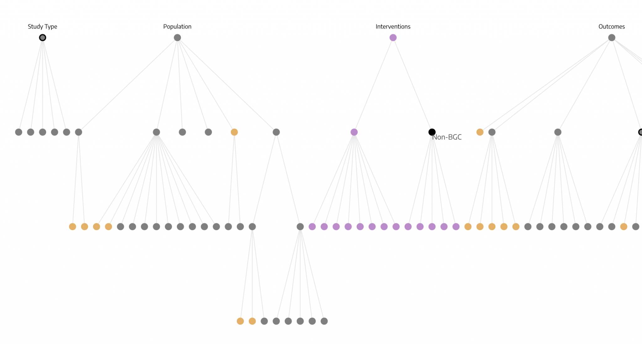 Technical specifications nested knowledge