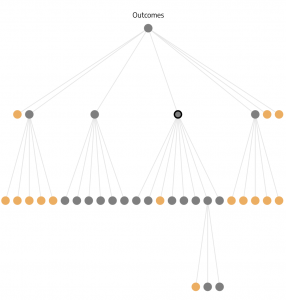 Technical Specifications – Nested Knowledge