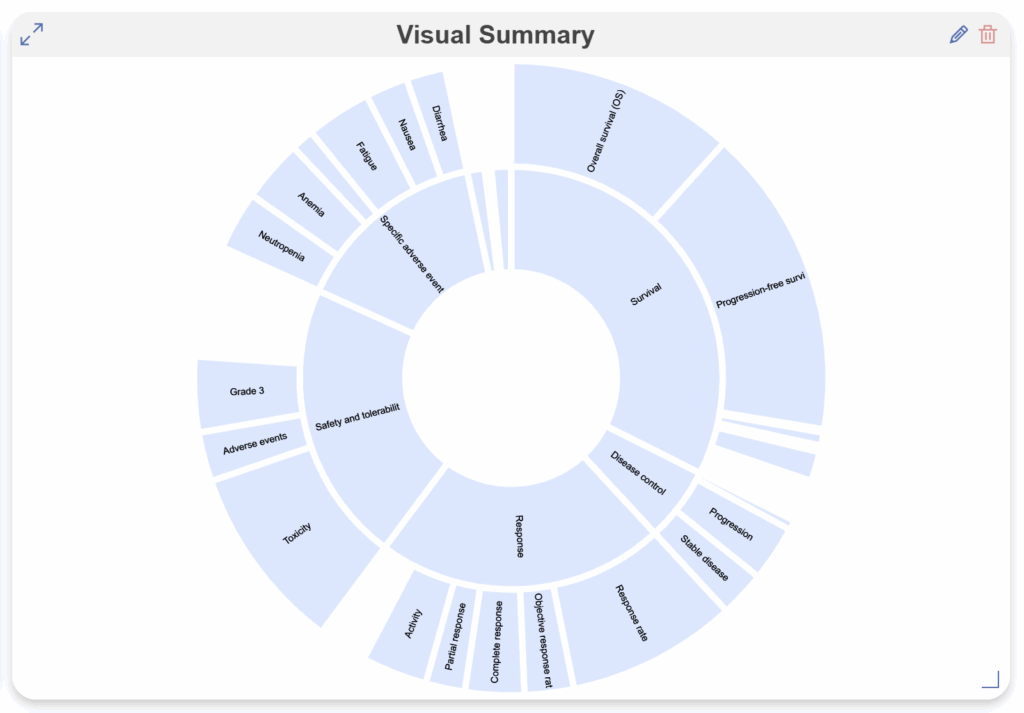 Dashboard Editor – Nested Knowledge