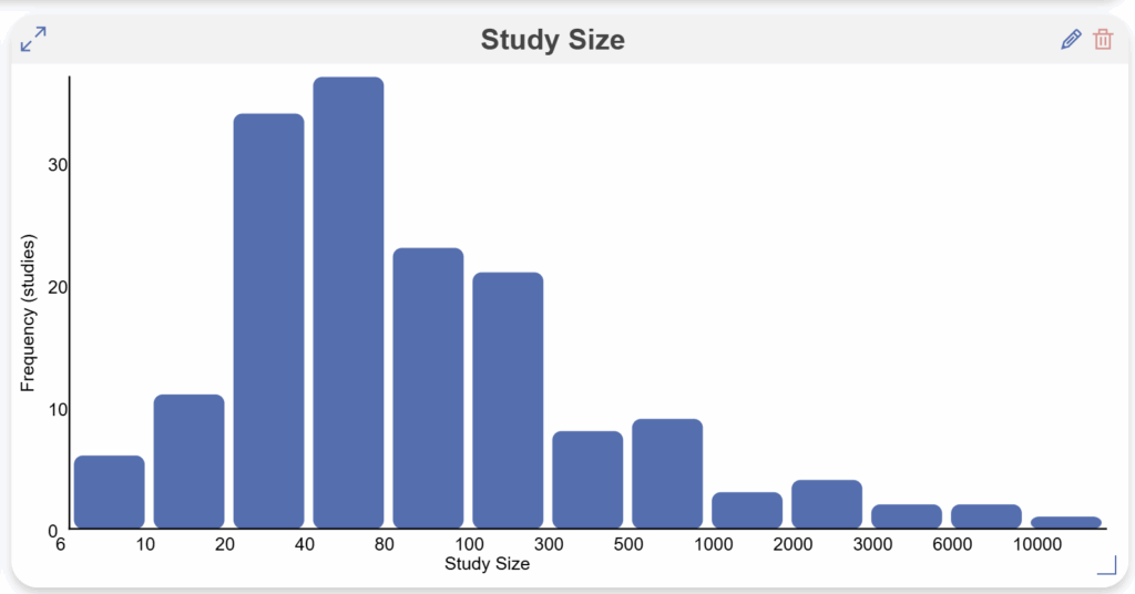 Dashboard Editor – Nested Knowledge