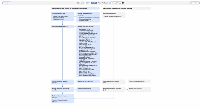 PRISMA Chart – Nested Knowledge