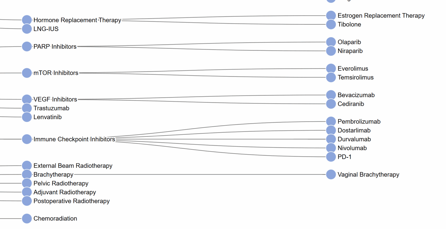 Core Smart Tags – Nested Knowledge
